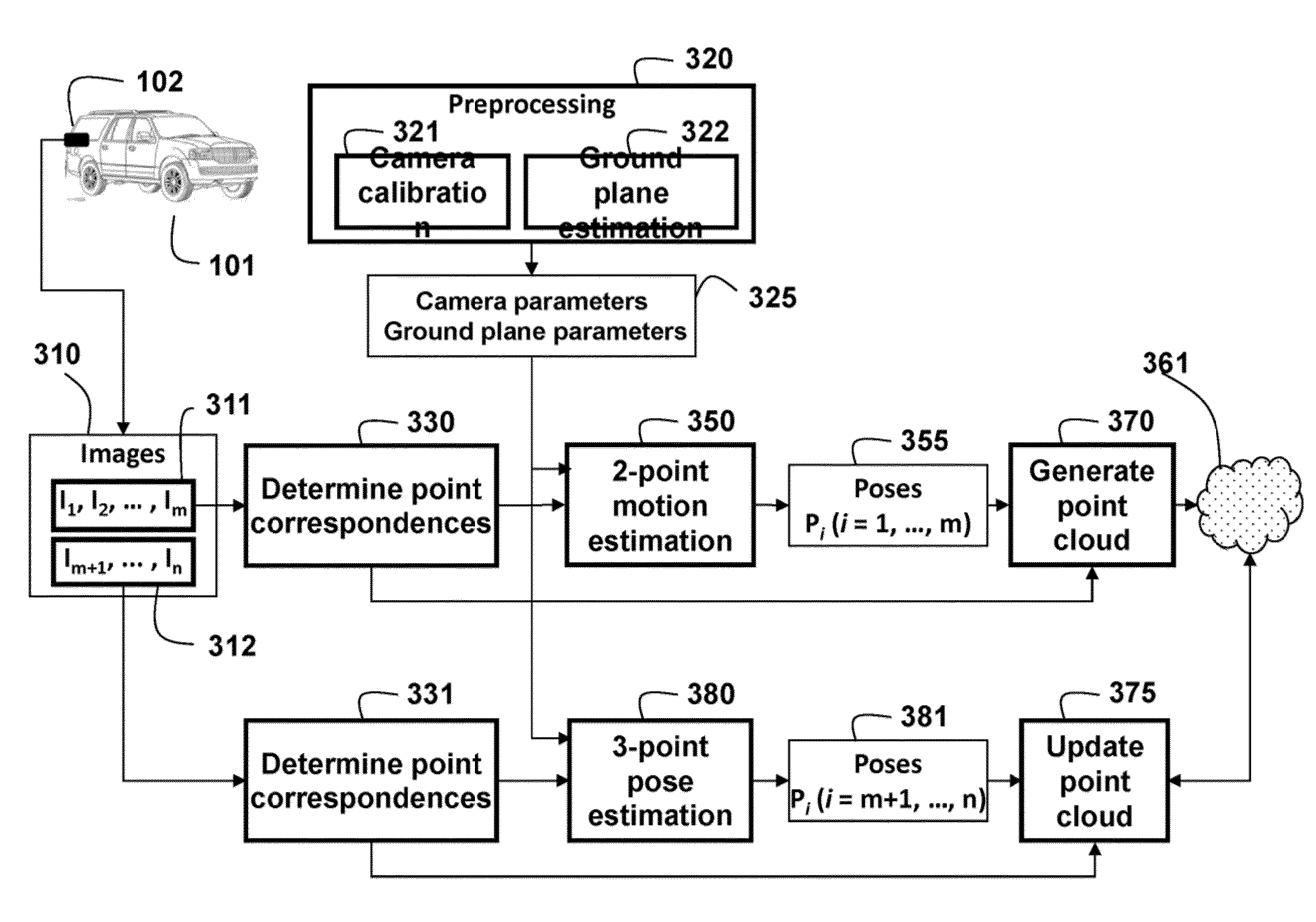 Method and System for Determining Poses of Vehicle-Mounted Cameras for In-Road Obstacle Detection