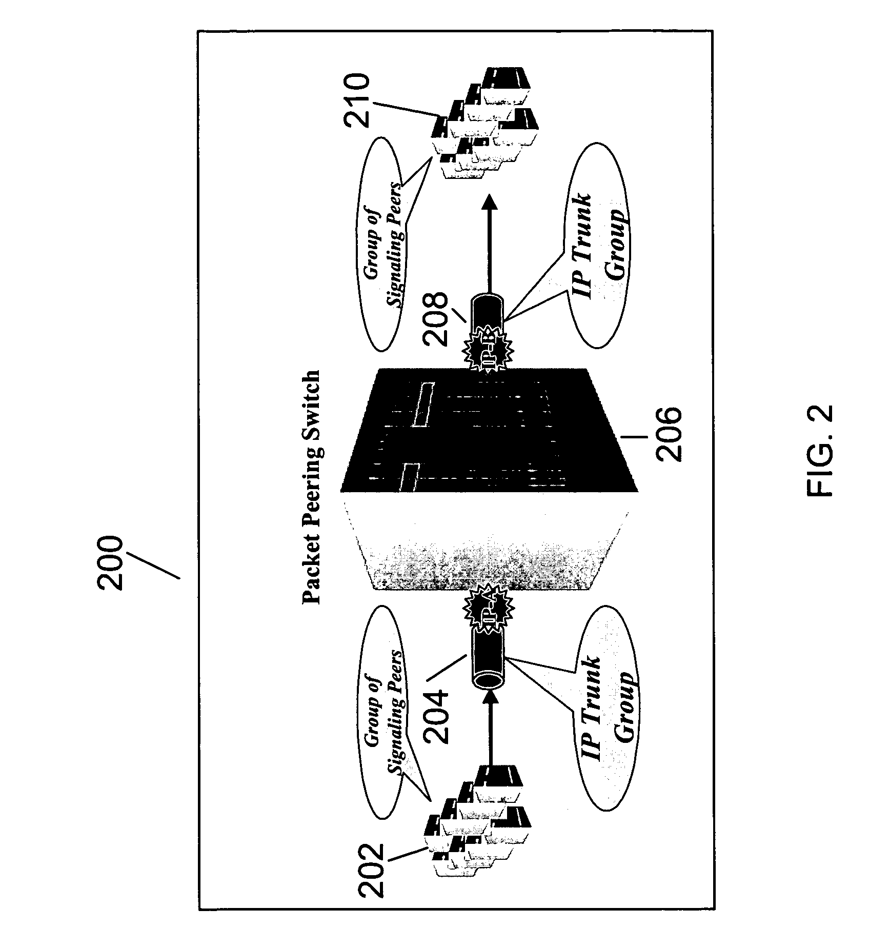 Hierarchically organizing logical trunk groups in a packet-based network