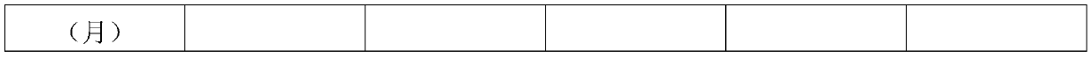 Large-diameter ultra-thin resin cutting grinding wheel and preparing method thereof