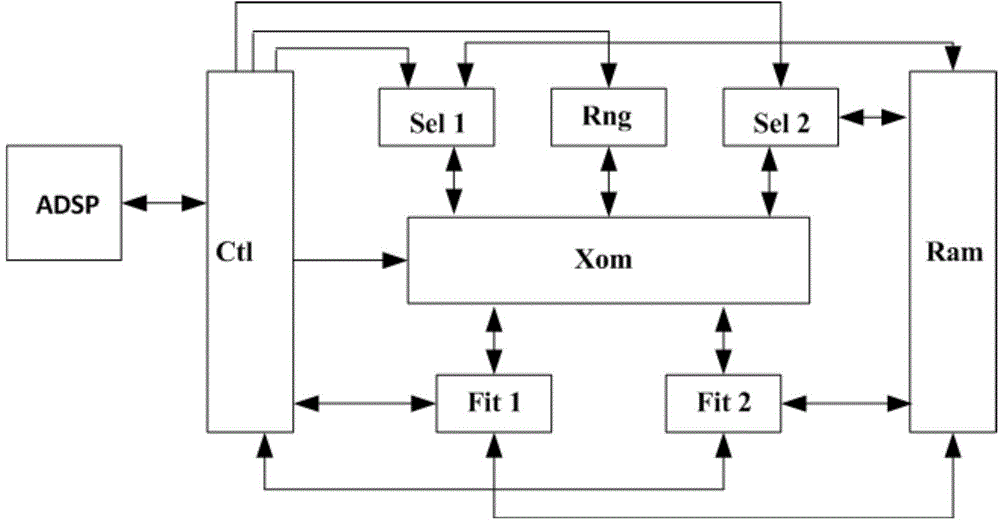 Multi-SMES coordinated control system and method based on immune genetic algorithm