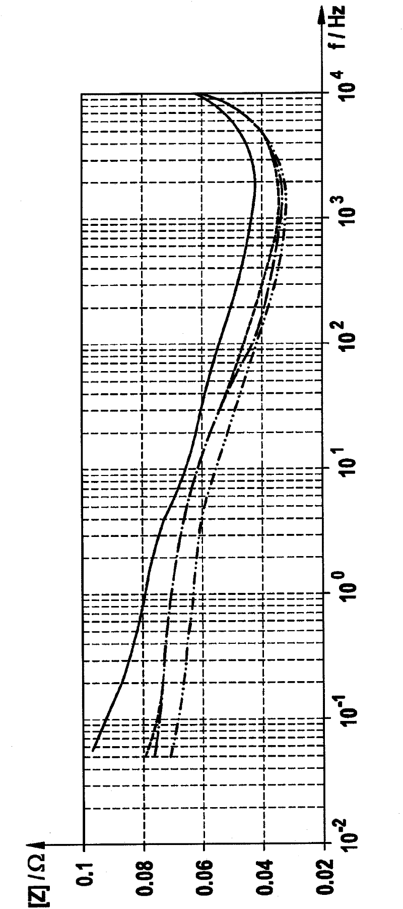 Method for determining the aging state of battery cells by means of impedance spectroscopy