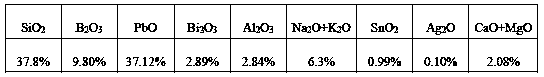 Enamel color material, preparation method thereof, and application in porcelain body painting enamel cultural relic repair