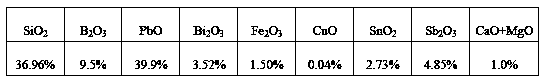 Enamel color material, preparation method thereof, and application in porcelain body painting enamel cultural relic repair