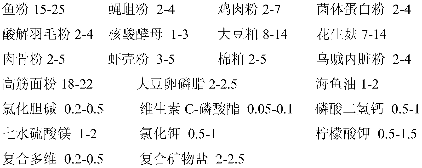 High-efficiency environment-friendly compound feed for culturing litopenaeus vannamei at low salinity and preparation method of high-efficiency environment-friendly compound feed