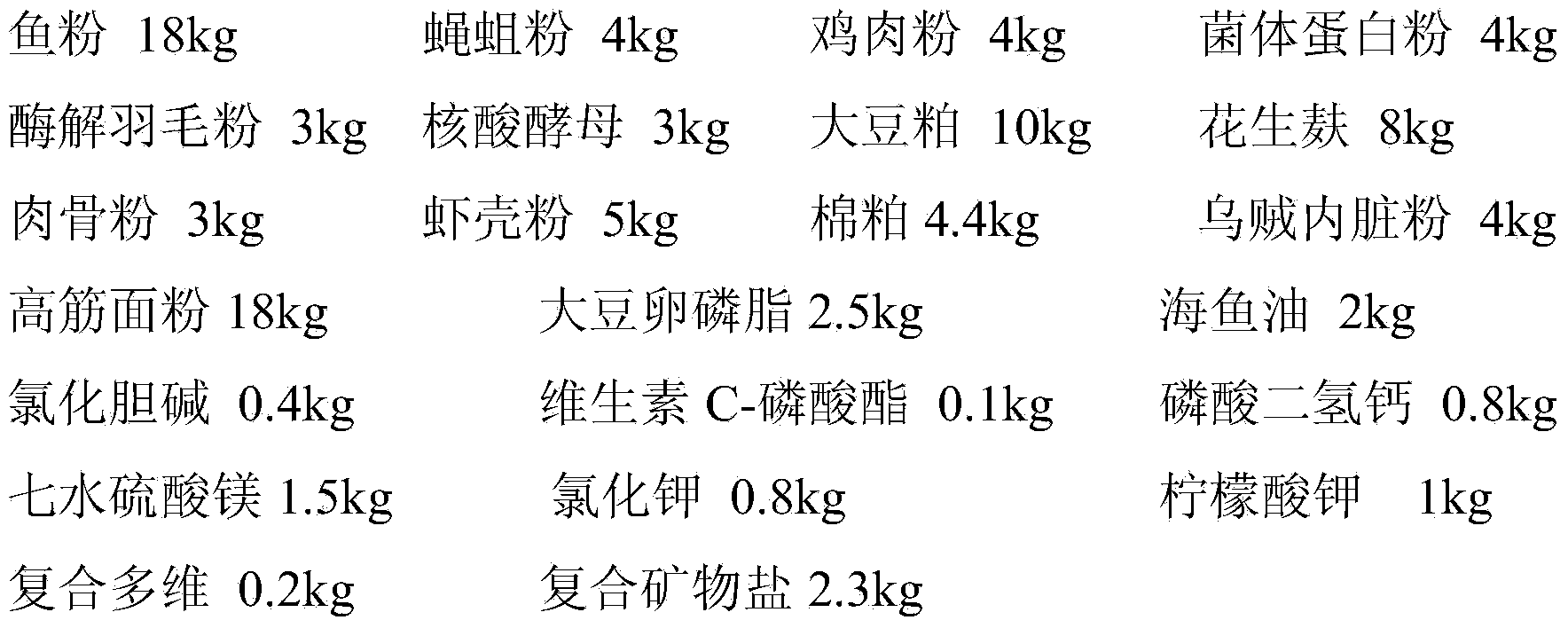 High-efficiency environment-friendly compound feed for culturing litopenaeus vannamei at low salinity and preparation method of high-efficiency environment-friendly compound feed