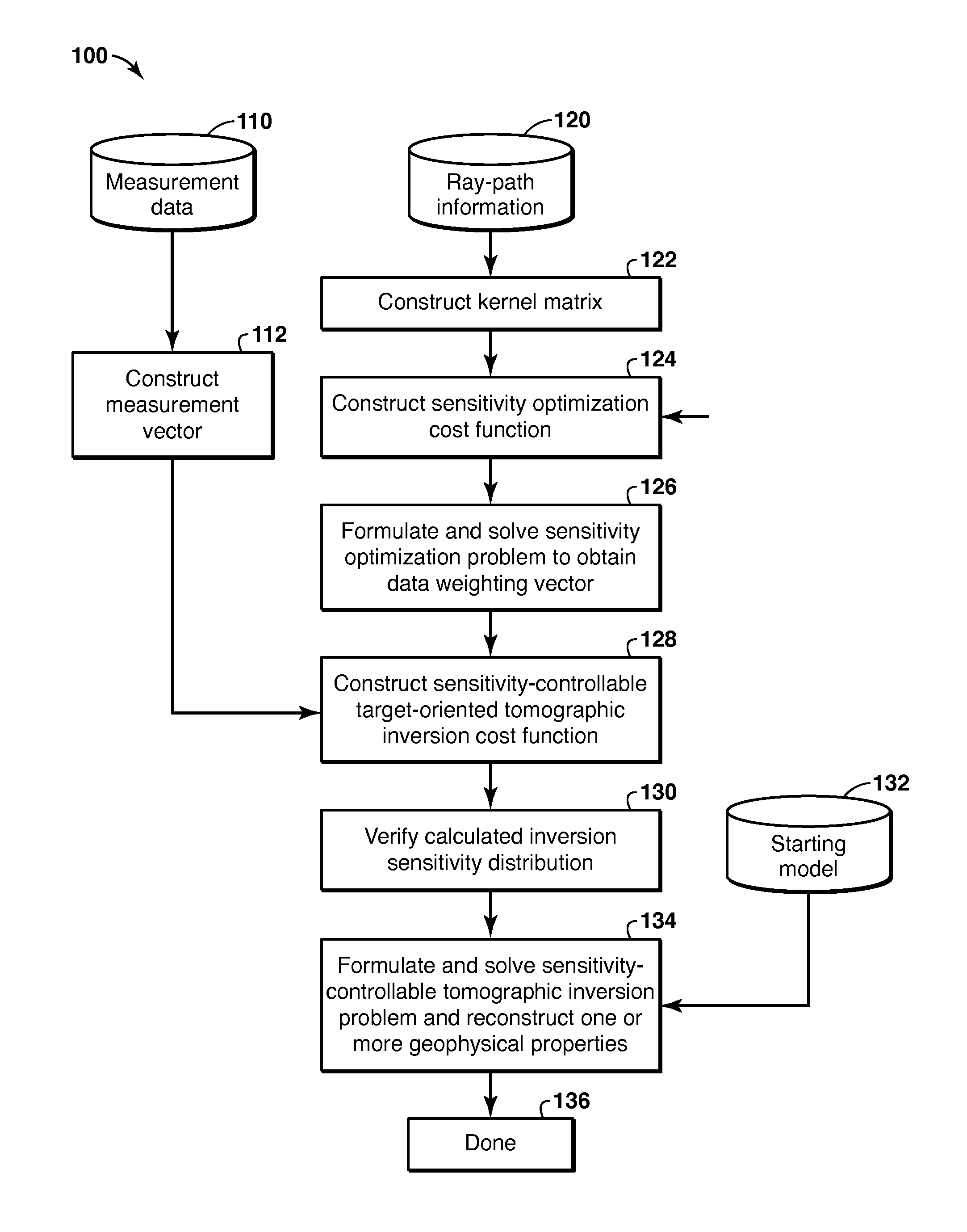 Method and System for Tomographic Inversion