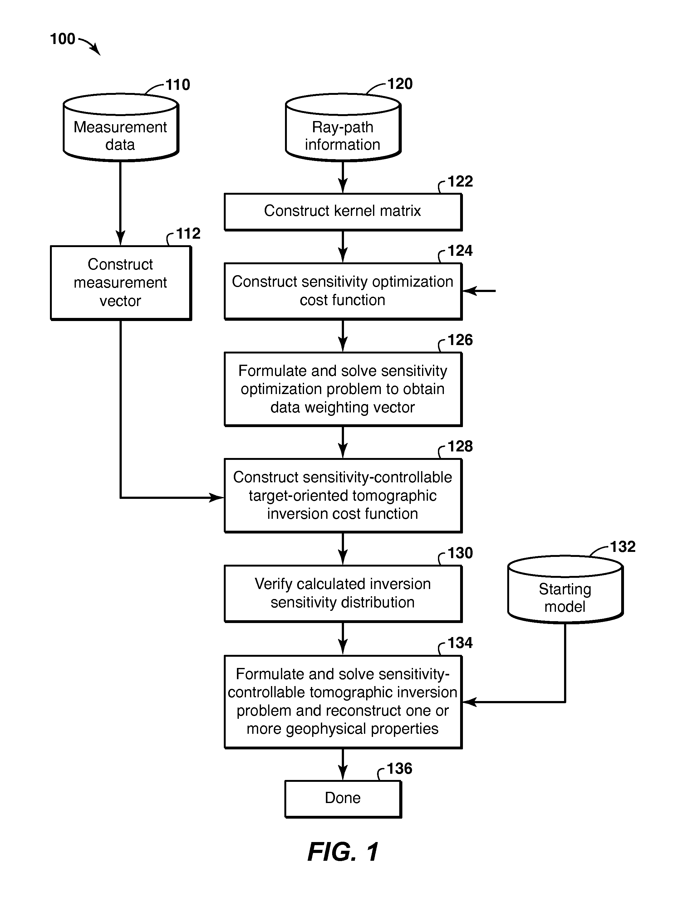 Method and System for Tomographic Inversion