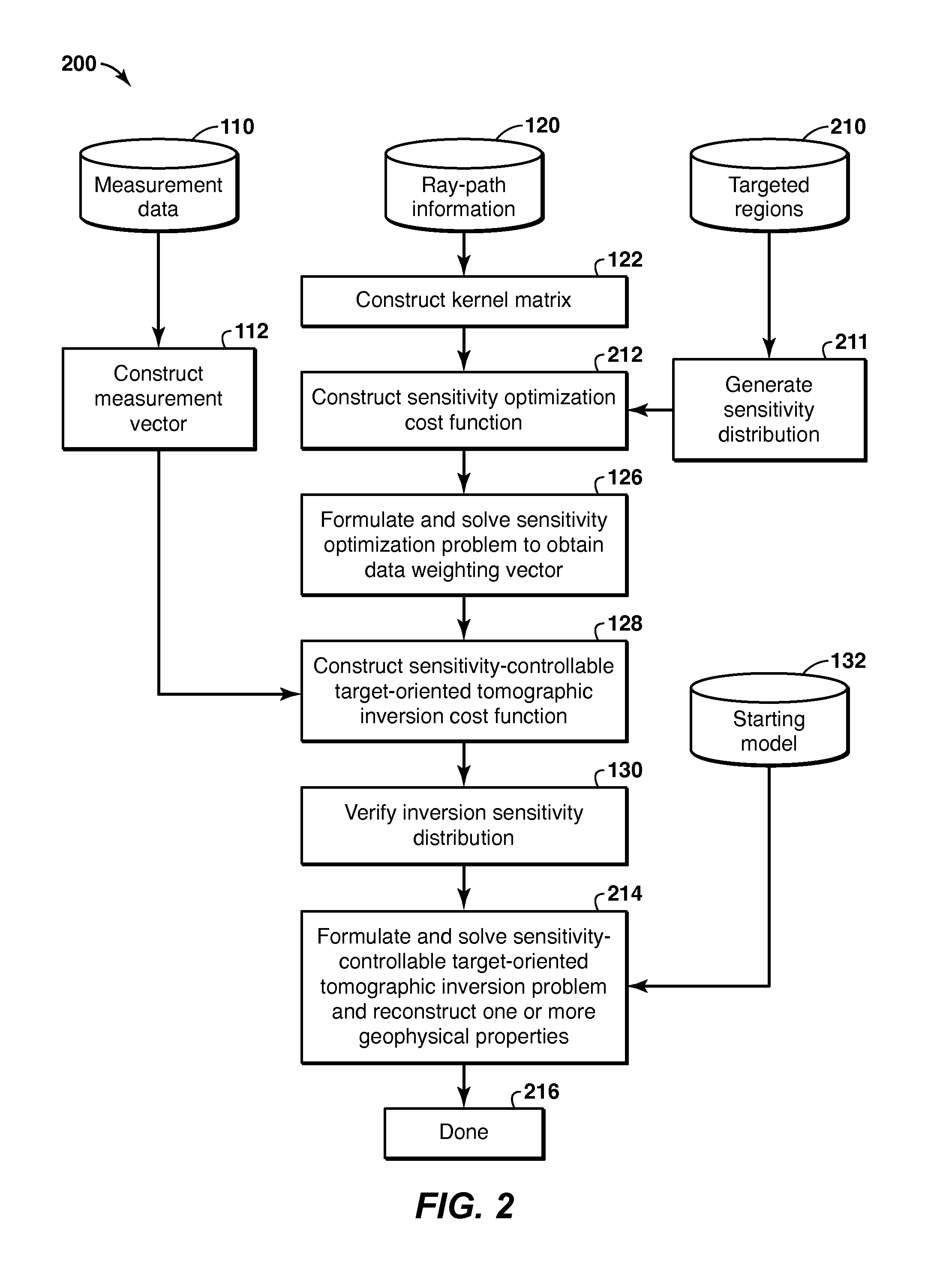 Method and System for Tomographic Inversion