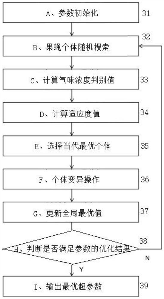 Power transmission line icing thickness prediction method based on CEEMDAN-QFOA-LSTM