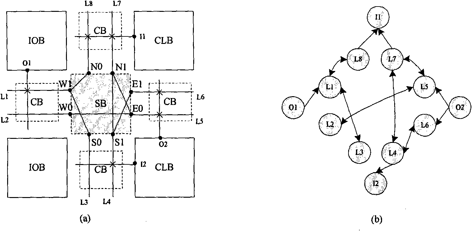 Fault testing method for interconnection resource of programmable logic device