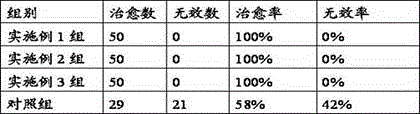 Medical composition for treating liver-spleen disharmony type calf diarrhoea