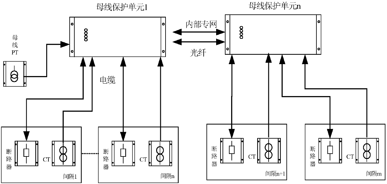 In-situ bus protection system and protection method thereof