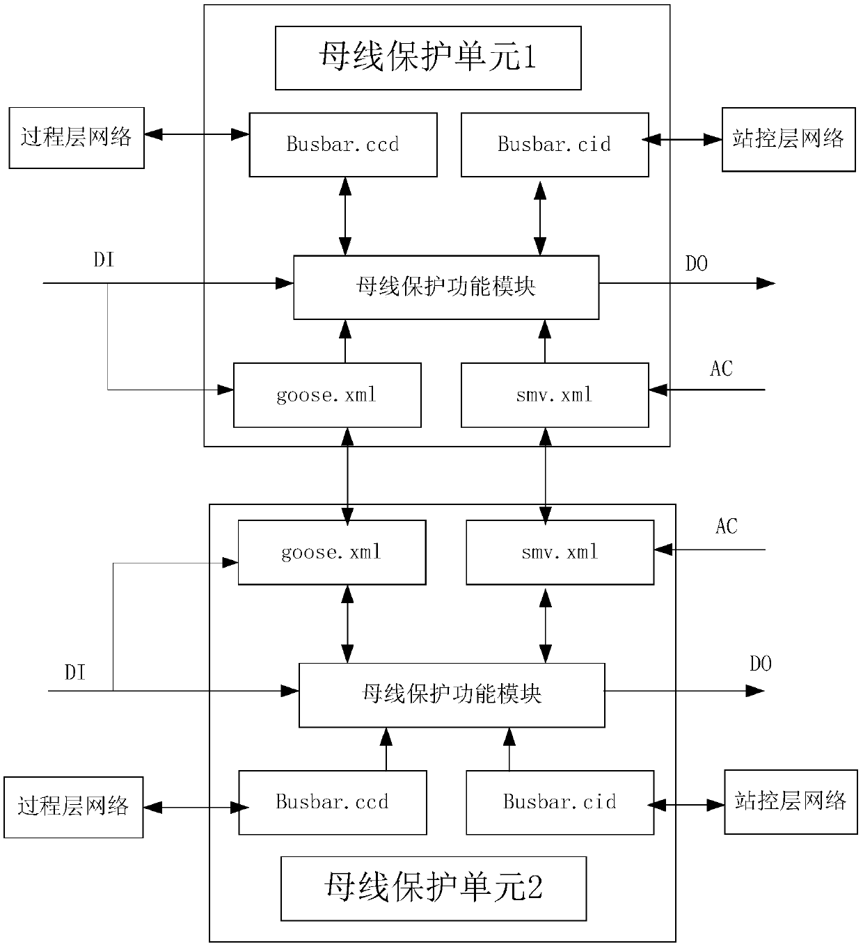 In-situ bus protection system and protection method thereof