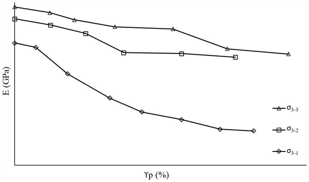 Method for quantitatively depicting progressive failure mechanical parameters of rock mass