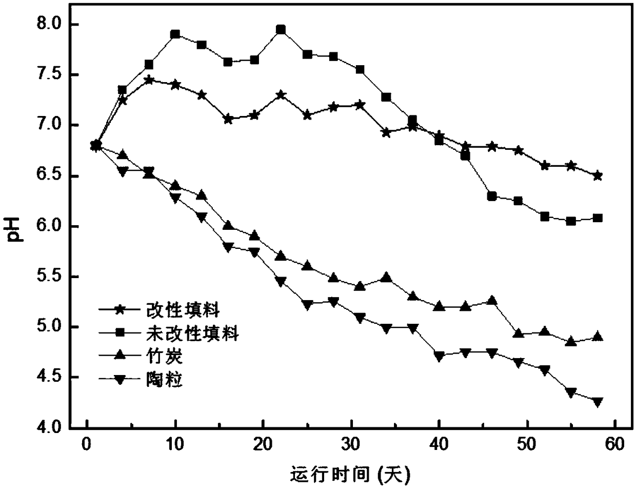 Bio-filler for absorbing and degrading hydrophobic organic waste gases, and preparation method of bio-filler