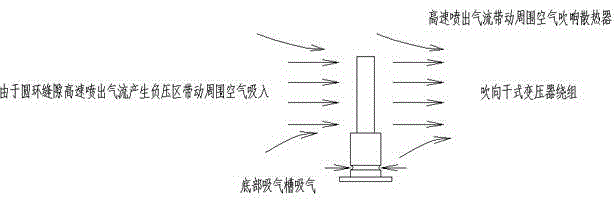 Dry-type transformer blade-free cooling fan device and application method thereof