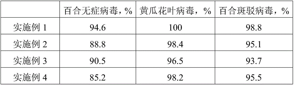 Detoxification method of lily bulbs