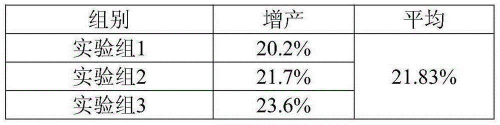 A special fertilizer for garlic and its preparation method