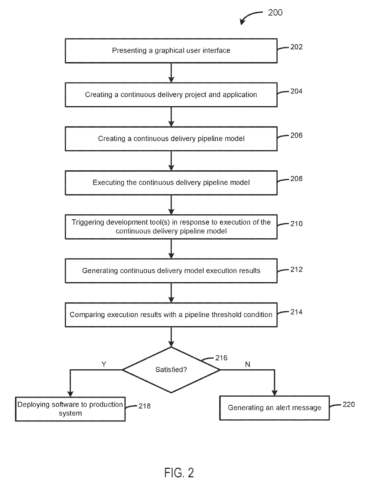 Systems and methods for non-disruptive continuous software delivery