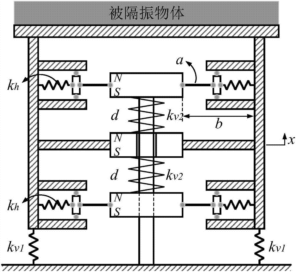 High linearity quasi-zero stiffness vibration isolator