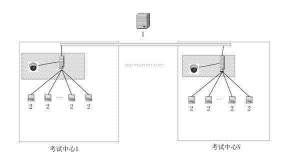 On-line examination intelligent monitoring system