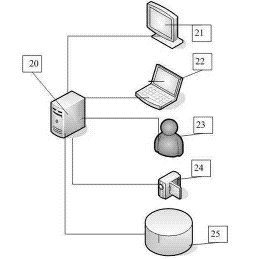 On-line examination intelligent monitoring system