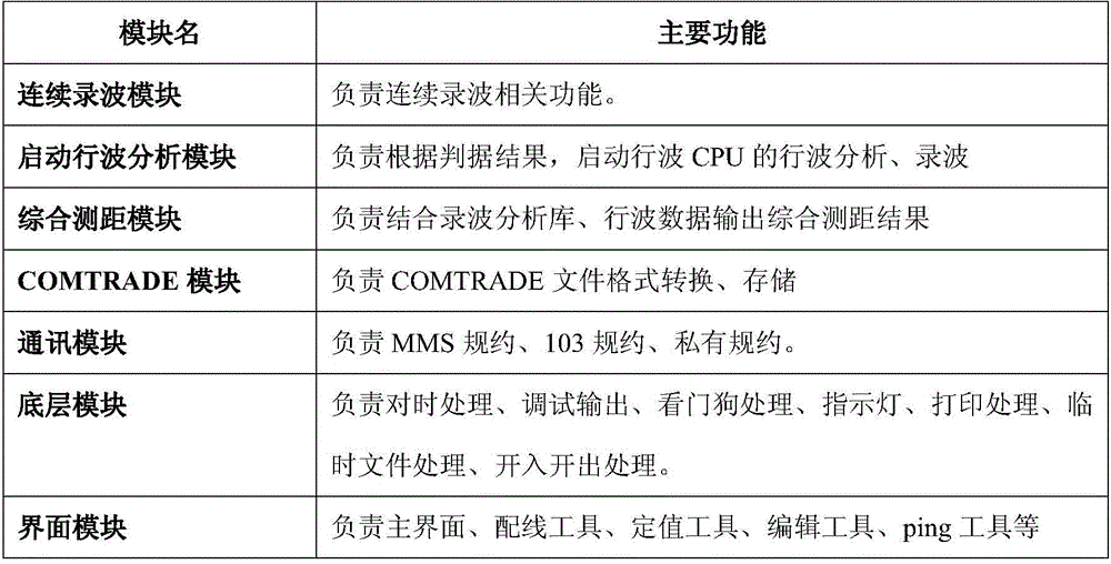 Fault recording device based on voltage traveling wave principle and range finding method