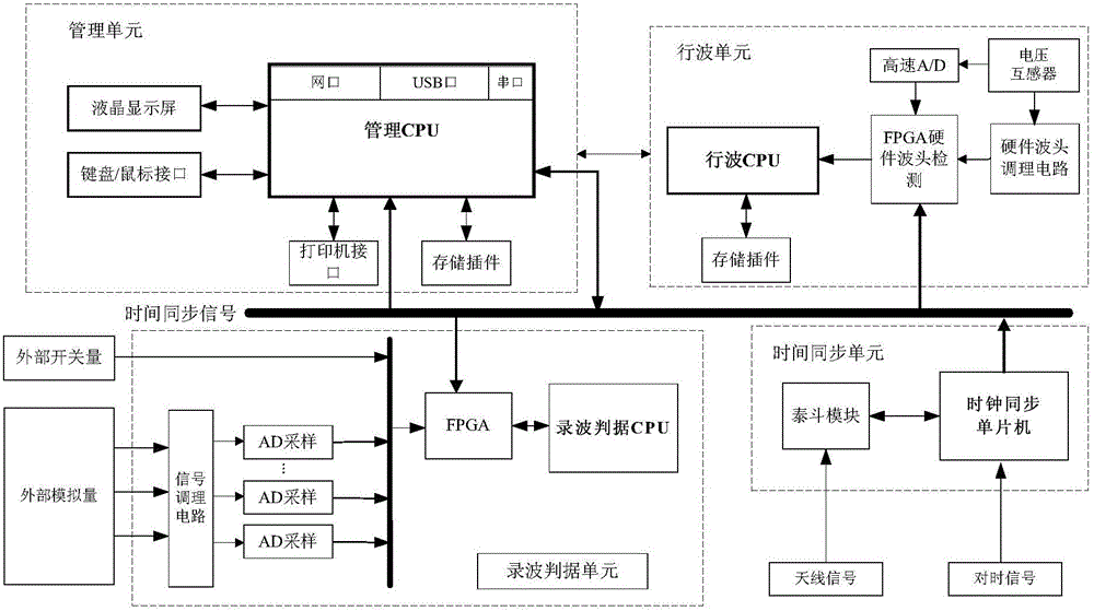 Fault recording device based on voltage traveling wave principle and range finding method