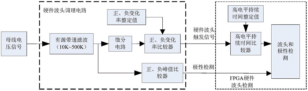 Fault recording device based on voltage traveling wave principle and range finding method