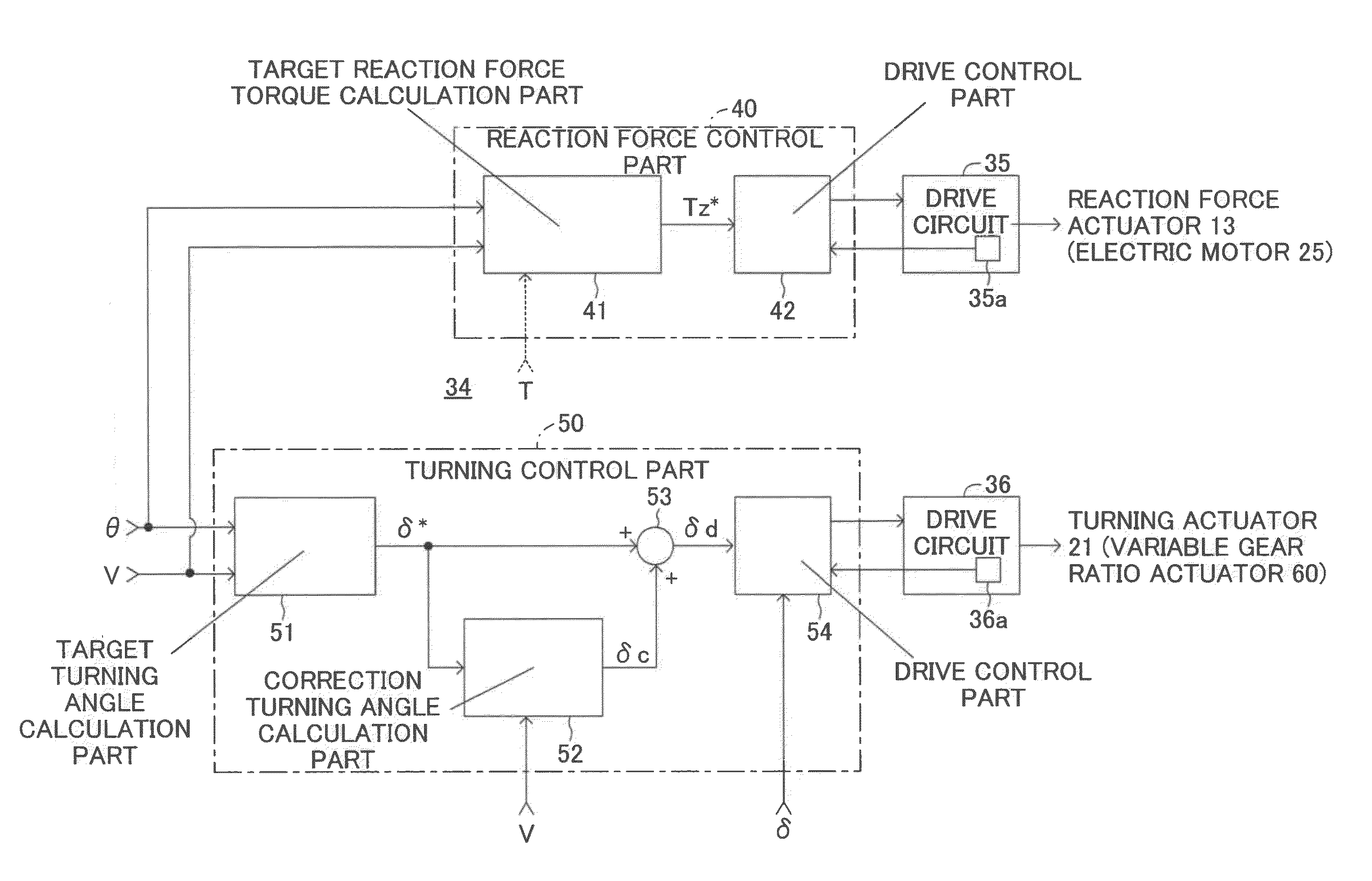 Steering device of vehicle