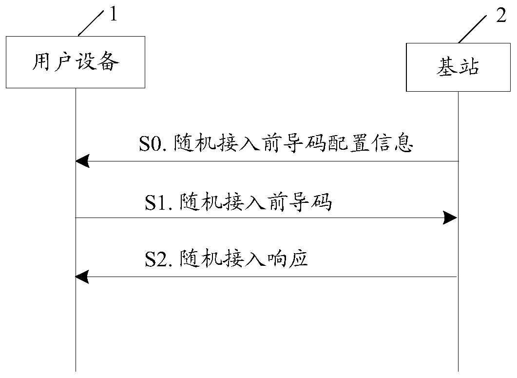 Data transmission method and device, data receiving method and device, terminal and base station of non-connected UE