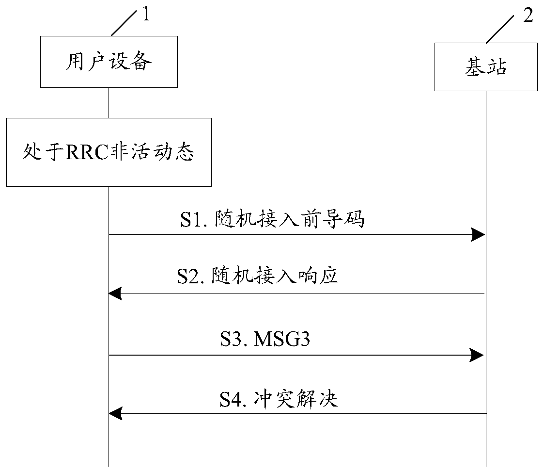 Data transmission method and device, data receiving method and device, terminal and base station of non-connected UE