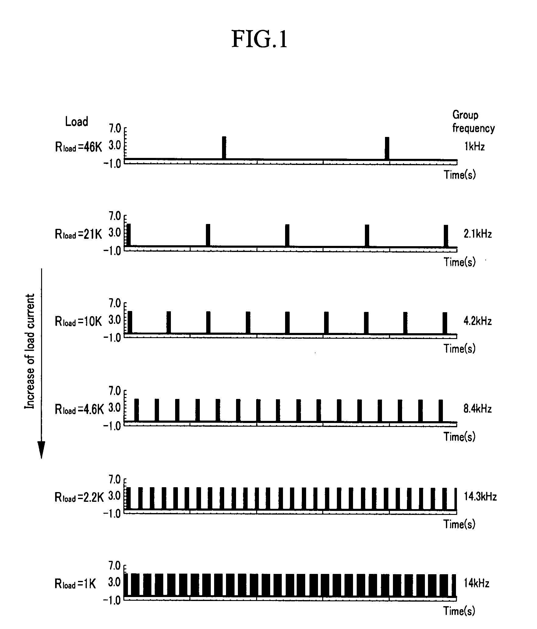 Burst mode operation in a DC-DC converter