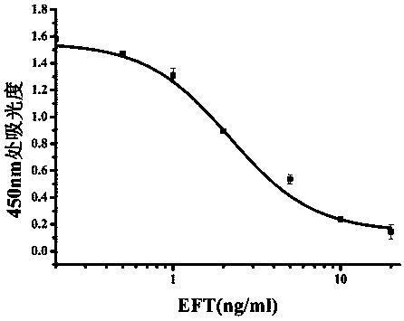 A specific anti-ceftiofur monoclonal antibody hybridoma cell line 2e5 and its application