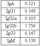 A specific anti-ceftiofur monoclonal antibody hybridoma cell line 2e5 and its application