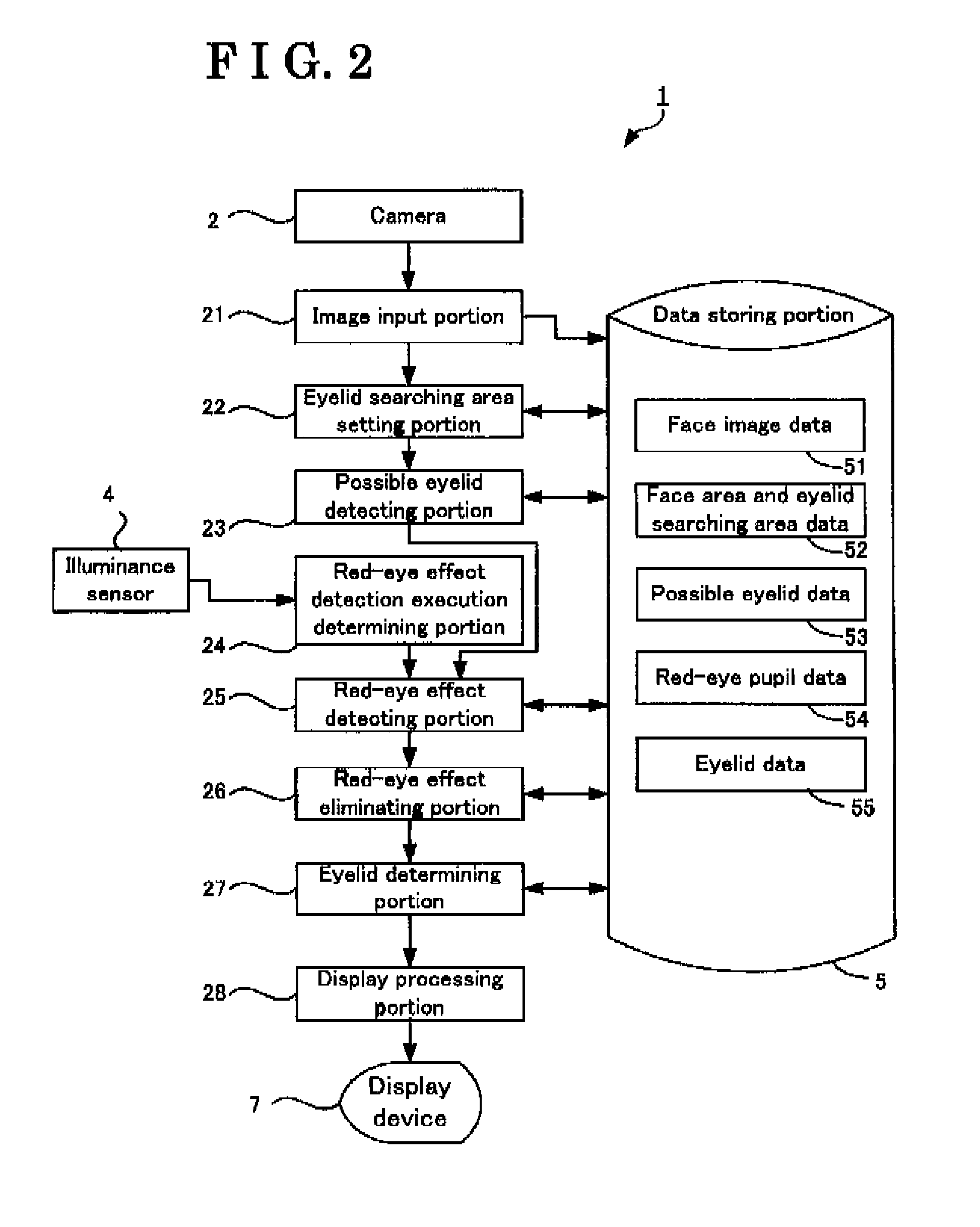 Eyelid detecting apparatus, eyelid detecting method and program thereof