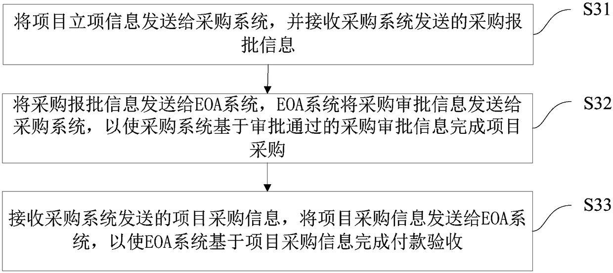 Brand publicity project management method and device, terminal device and medium