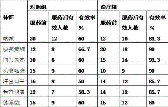 Atalantia buxjfolia wind dispelling and cough relieving tea and production method thereof