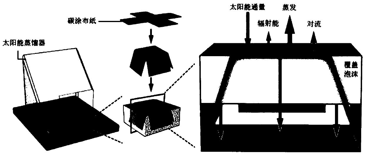 Self-adaptive solar seawater desalination device