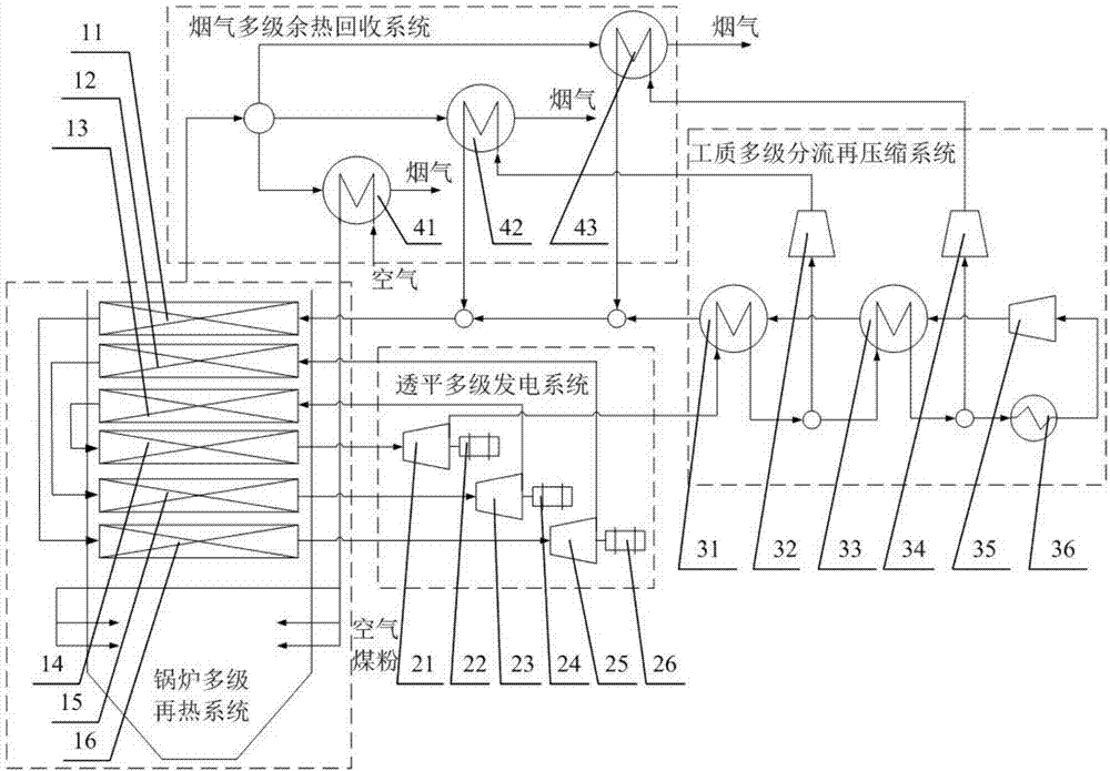 Coal-based novel supercritical working medium multistage distribution reheat efficient power generation system