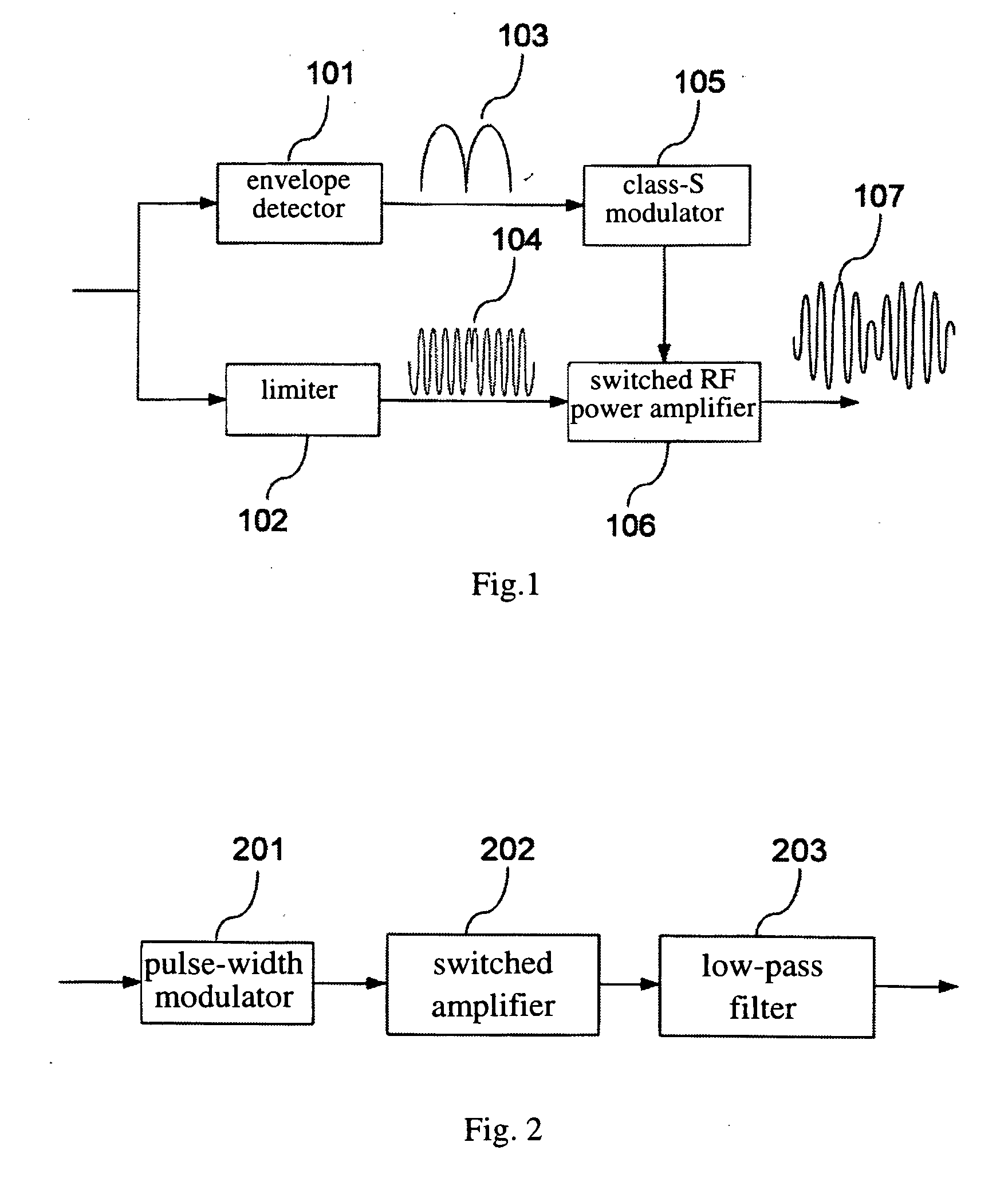 Microwave transmitter and the method for increasing envelope bandwidth