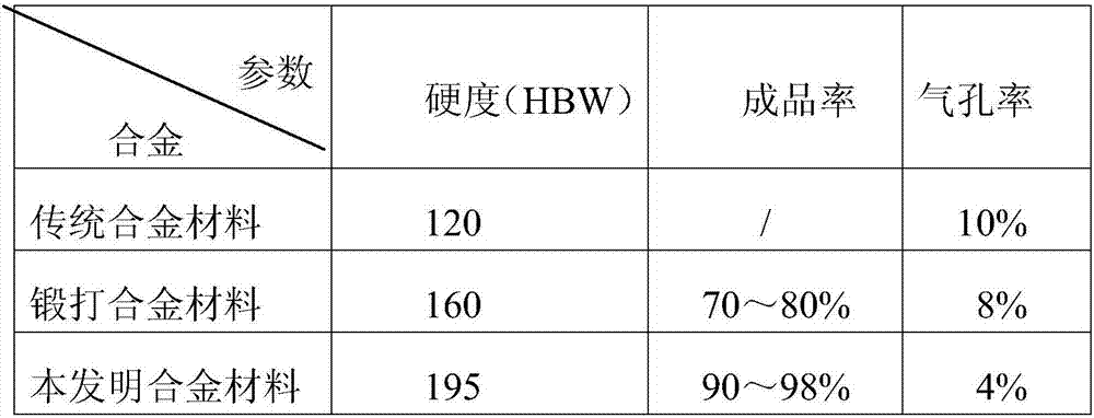 Casting material for wear-resistant pump block of nuclear power steam turbine and manufacturing method thereof