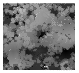 Preparation method of cerium oxide microspheres