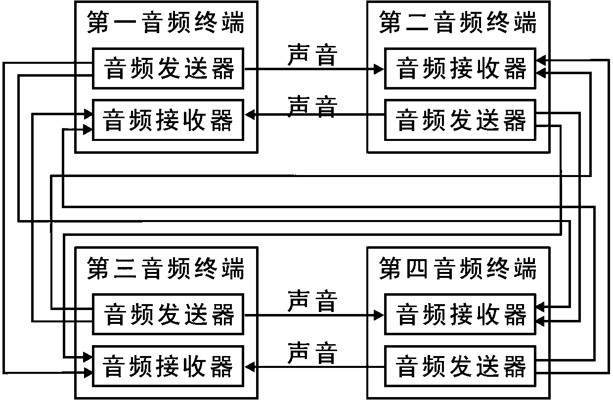 Metal cavity microwave band-pass filter for audio near field communication