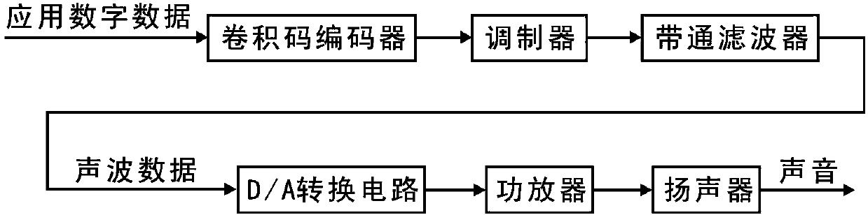 Metal cavity microwave band-pass filter for audio near field communication