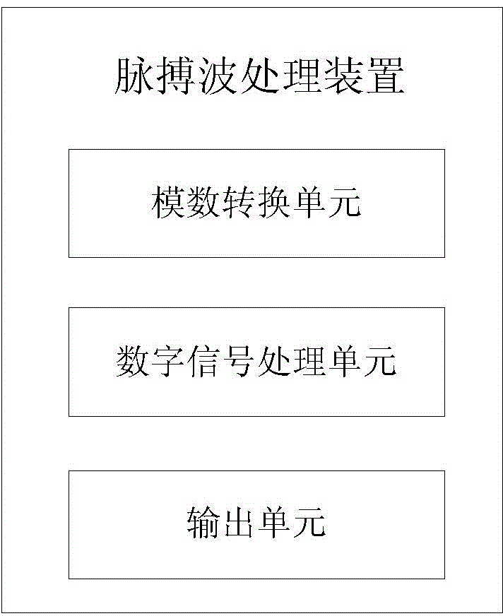 Method and equipment based on pulse blood oxygen technology to monitor cardio-pulmonary resuscitation) pressing interruption time