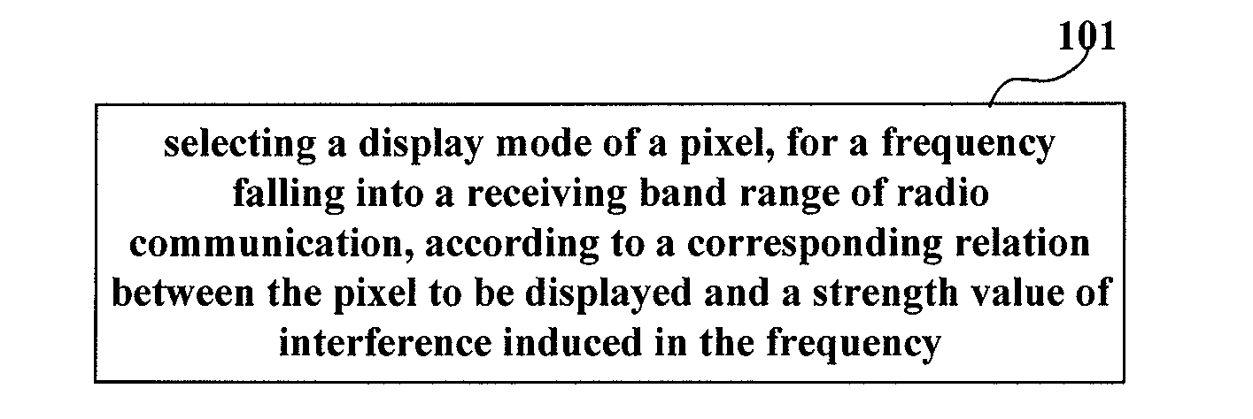 Method and apparatus for reducing interference and mobile terminal