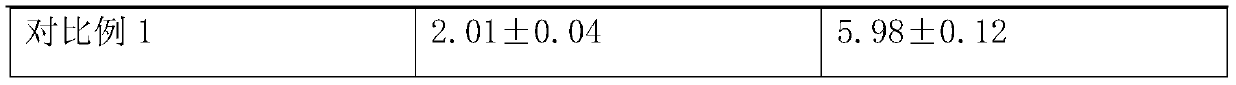 Sialic acid-containing formula milk powder for middle-aged and elderly people and preparation method thereof