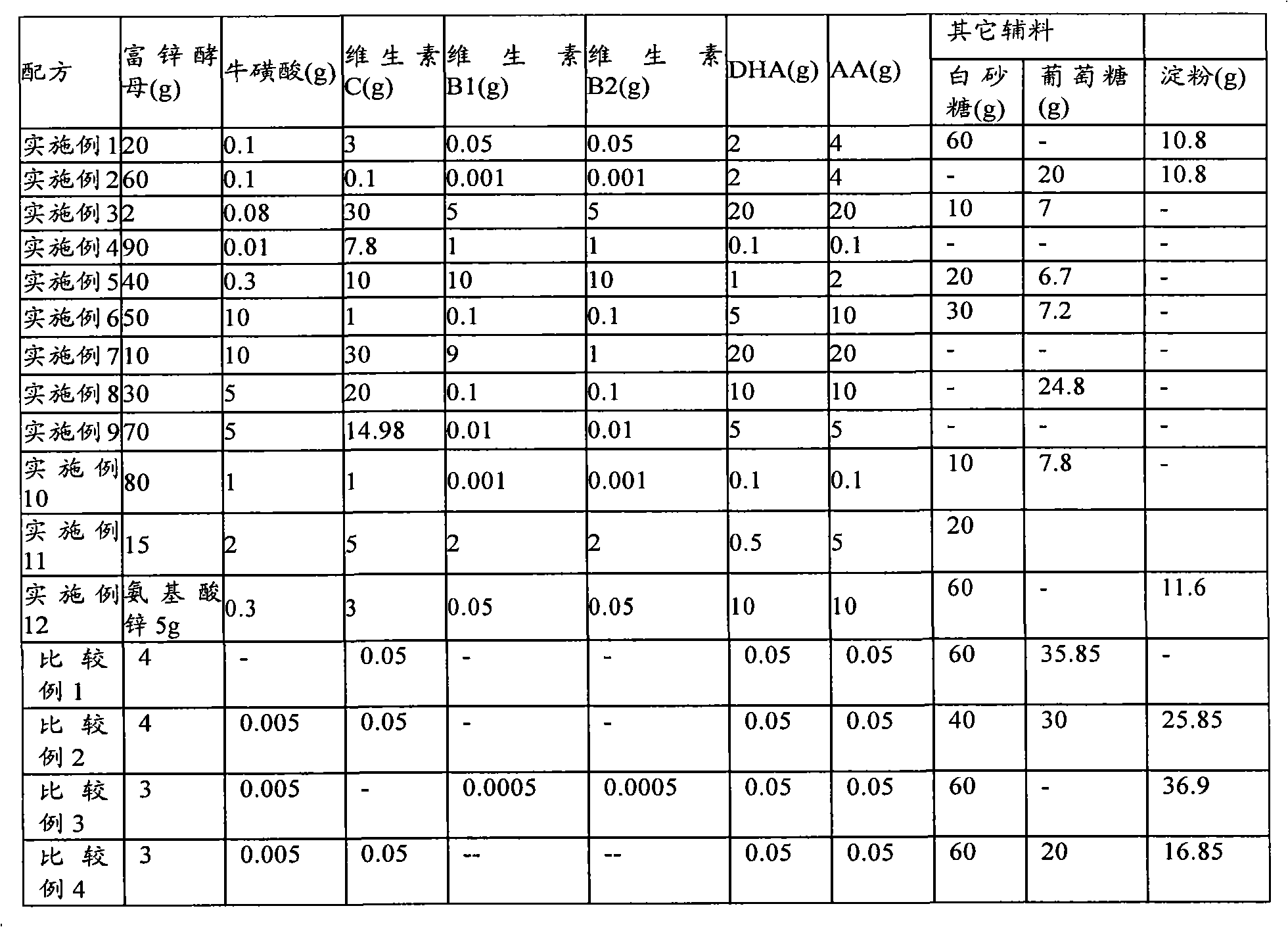 Preparation having function of improving memories and preparation method and application thereof