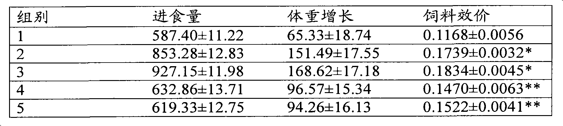 Preparation having function of improving memories and preparation method and application thereof